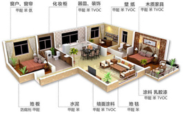 室內(nèi)裝飾材料中的甲醛能夠釋放多長時(shí)間