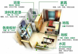 哪些裝修材料甲醛含量比較多?