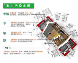 所謂的環保建材裝修后污染超標,為什么?