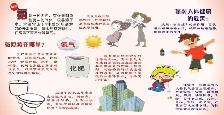 氨對人體的危害.jpg 氨對人體的危害.jpg