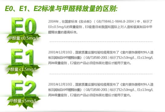 E2、E1和E0級.jpg E2、E1和E0級.jpg