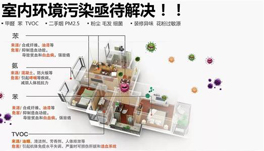 如何判斷新裝修房甲醛、苯、氨、TVOC的味道？