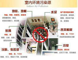 室內(nèi)裝修污染的元兇來(lái)源于哪些地方?有哪些措施?