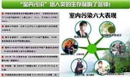 室內環境污染，人體會出現哪些癥狀？